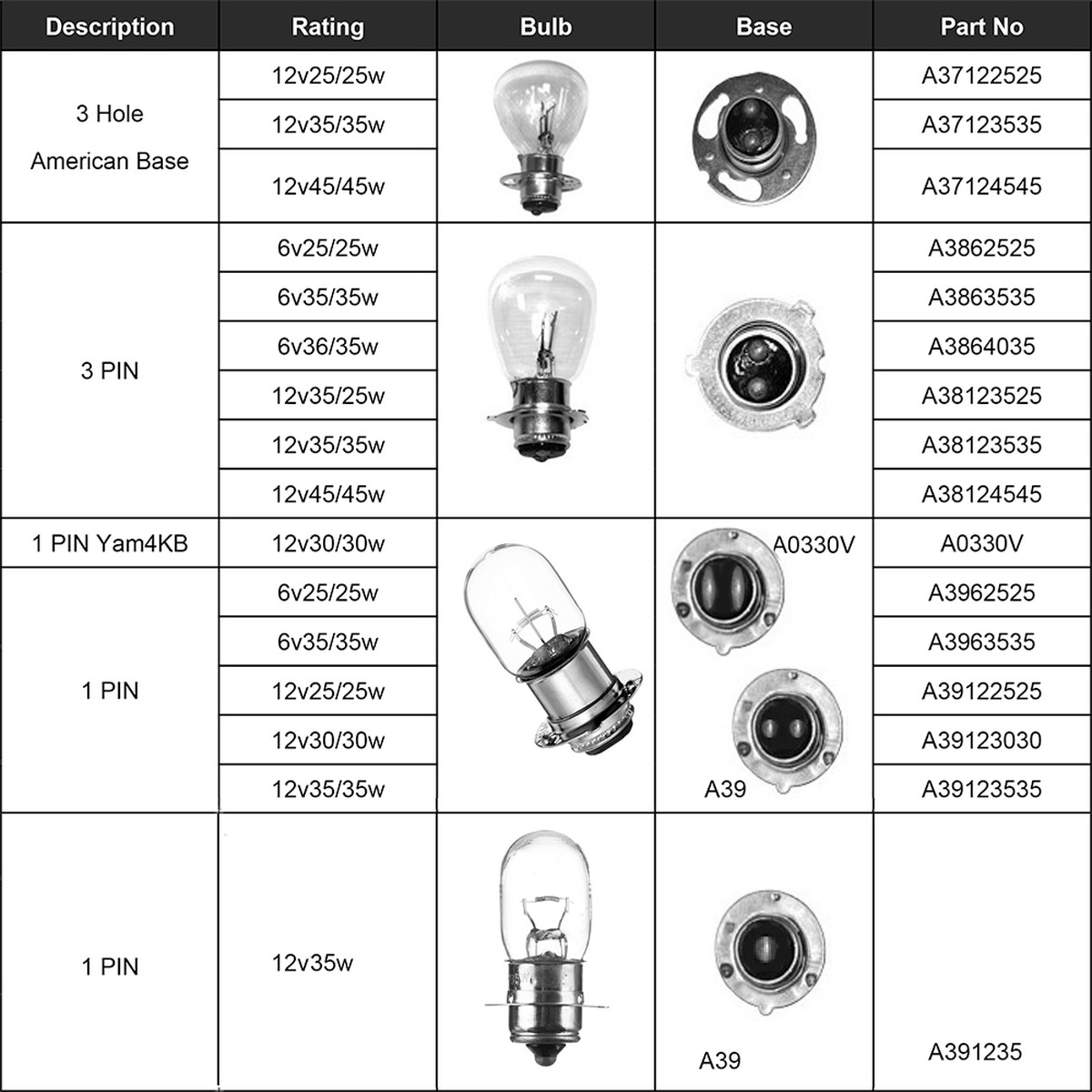 Incandescent Bulbs